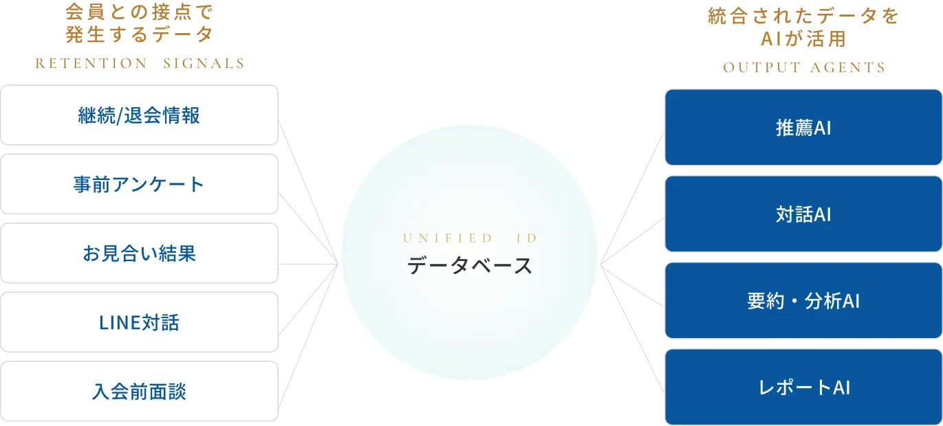 データベースの構造の図解