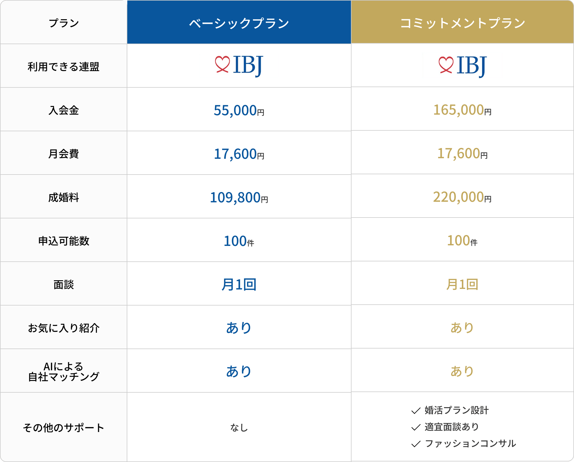 料金表
