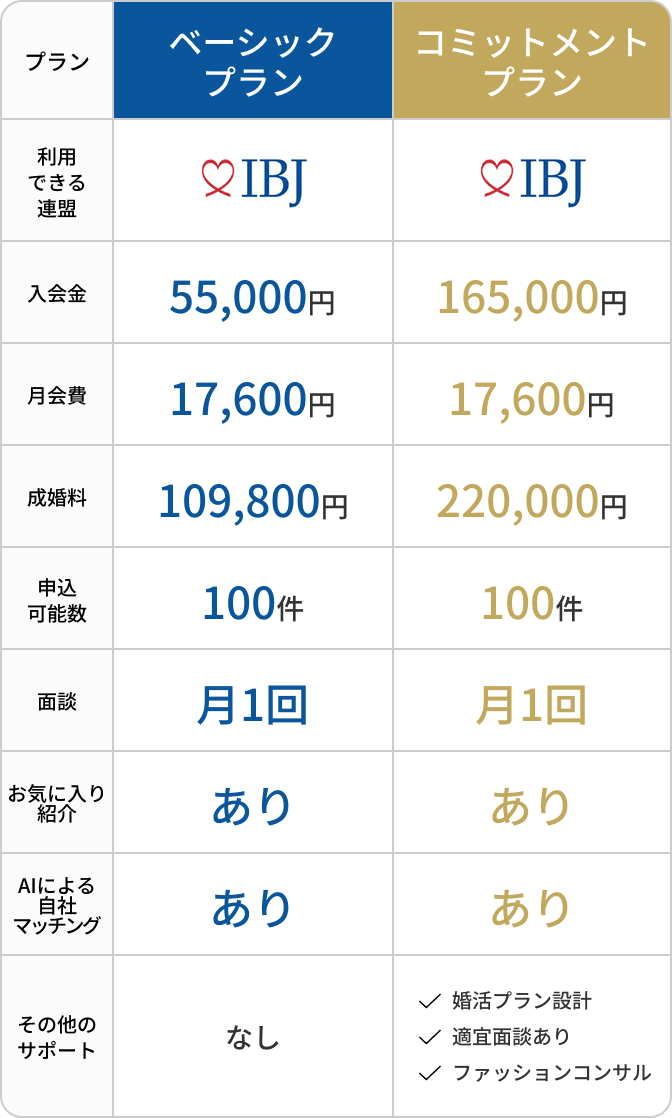 料金表