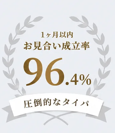 1ヶ月以内お見合い成立率96.4%(※3)圧倒的なタイパ