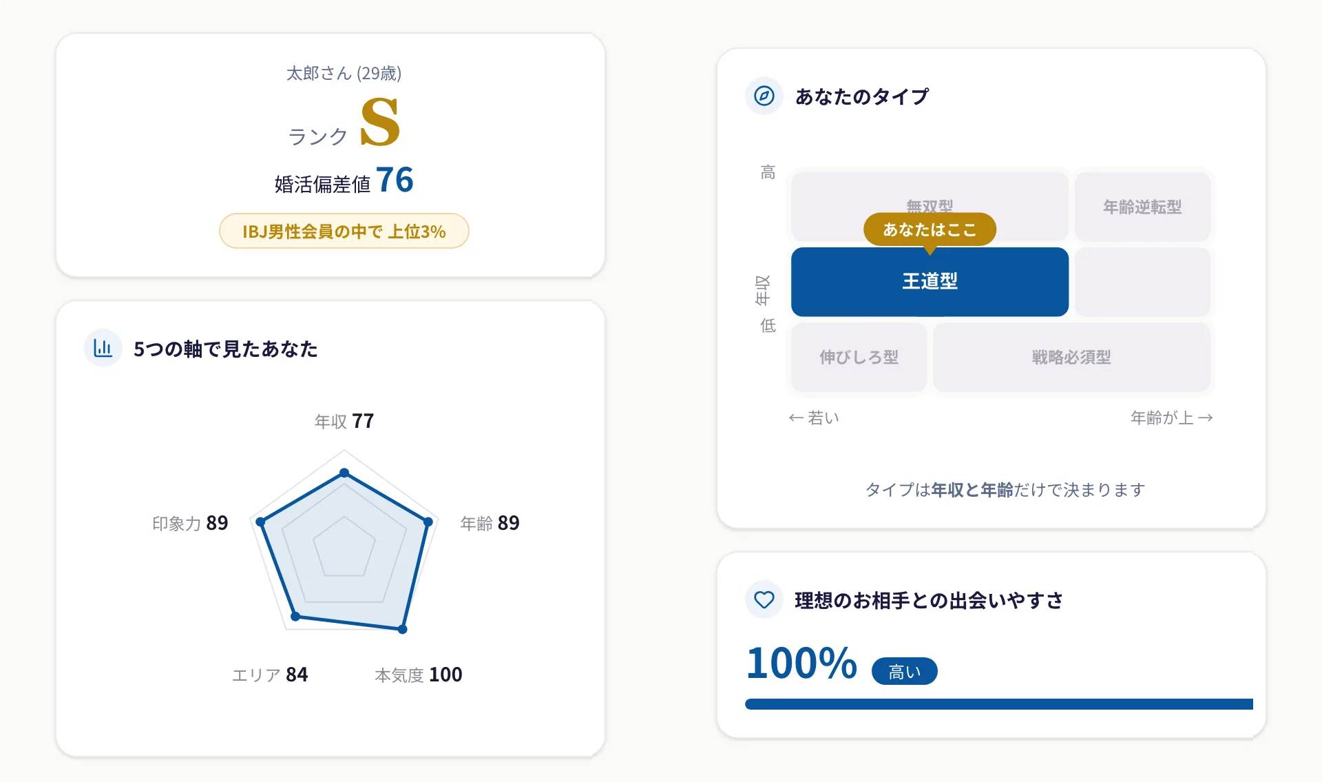 診断結果イメージ写真