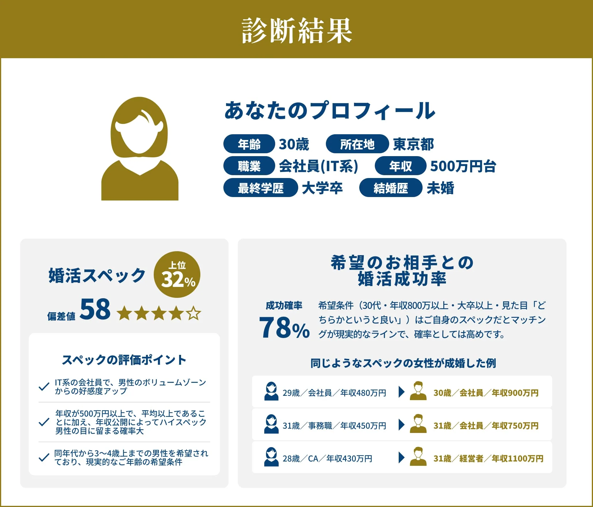 診断結果イメージ写真