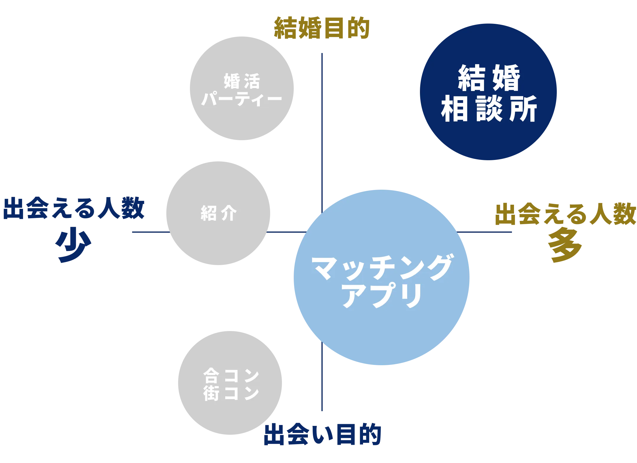 図解